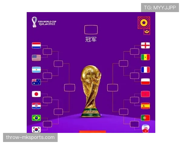 2026世界杯淘汰赛如何分组